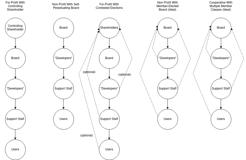 How Feedback Loops and Interpretive Labor Help Us Develop Better Software