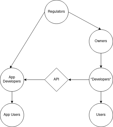 How Feedback Loops and Interpretive Labor Help Us Develop Better Software