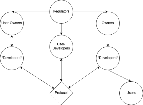 How Feedback Loops and Interpretive Labor Help Us Develop Better Software