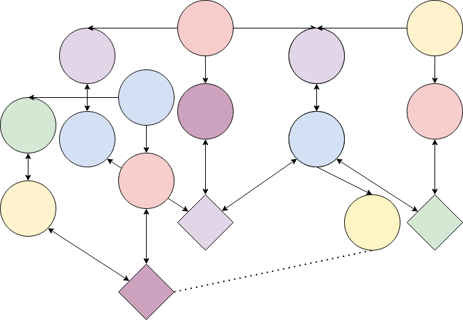 A feedback diagram with no words and a variety of colors, an artistic illustration of the concept of feedback loops.